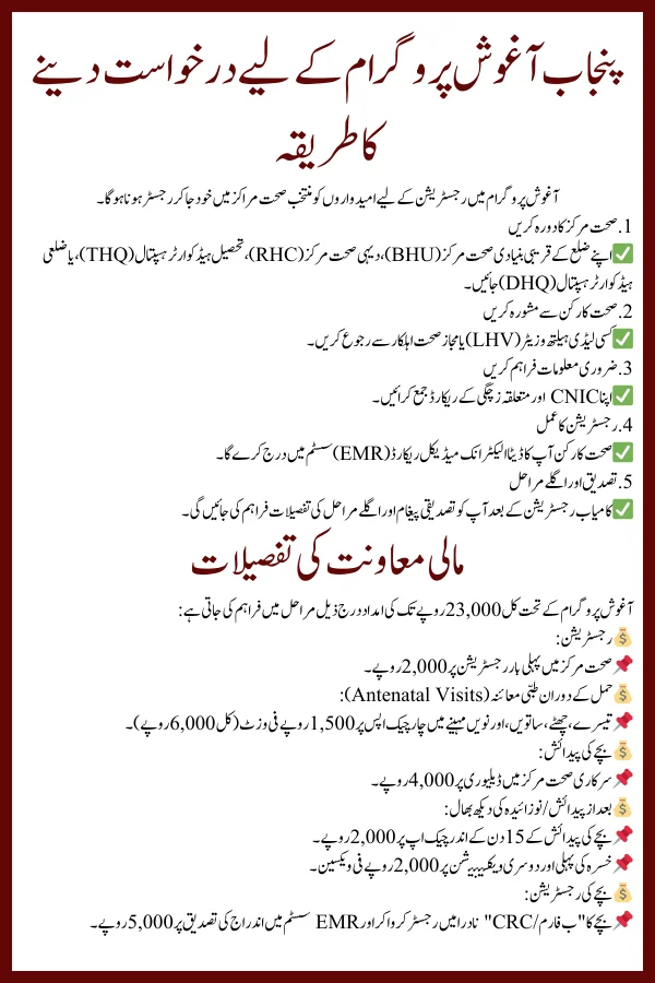 Punjab Aghosh Program 23000 