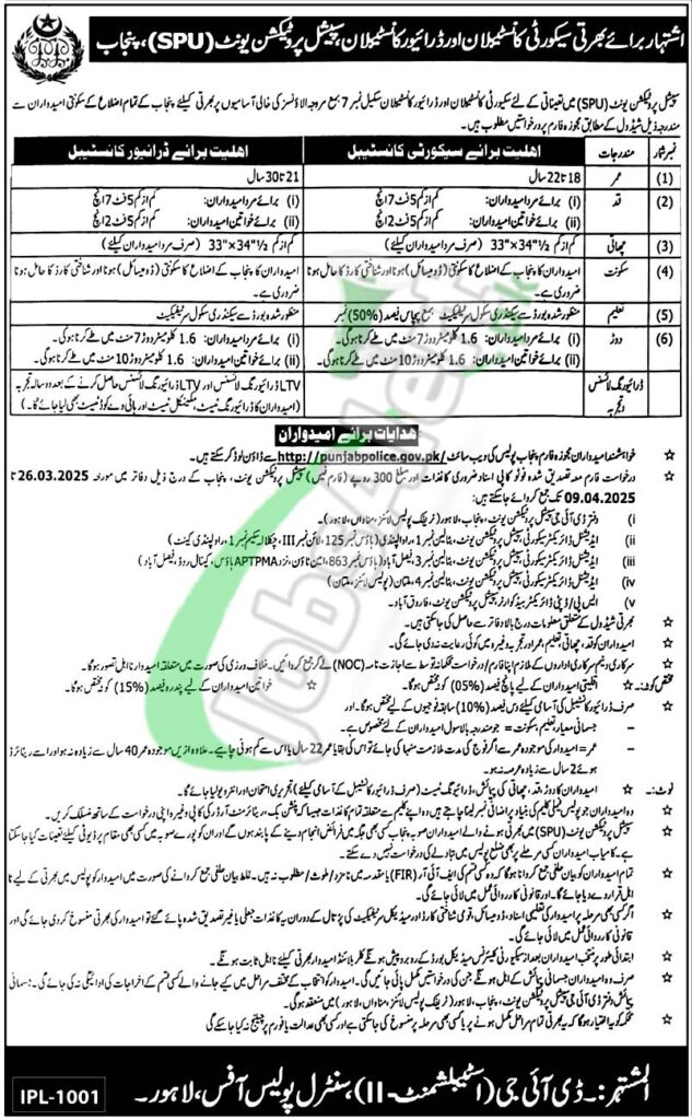 Special Branch Punjab Police Jobs 